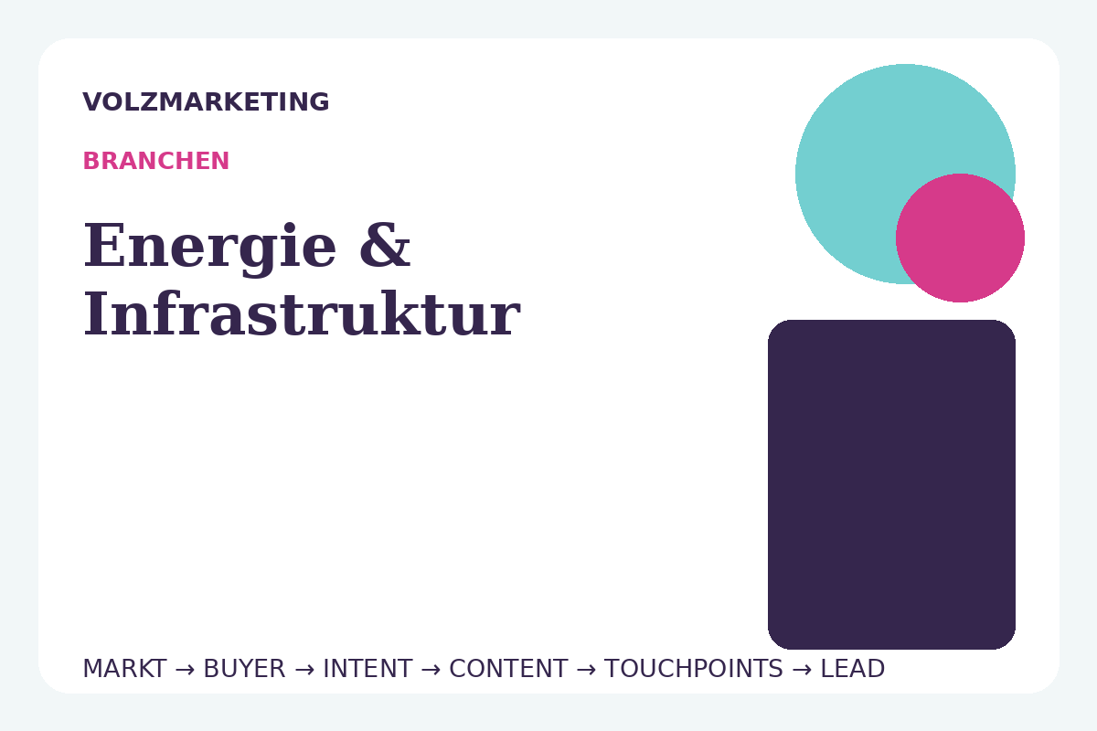 B2B-Marketing für Energie & Infrastruktur