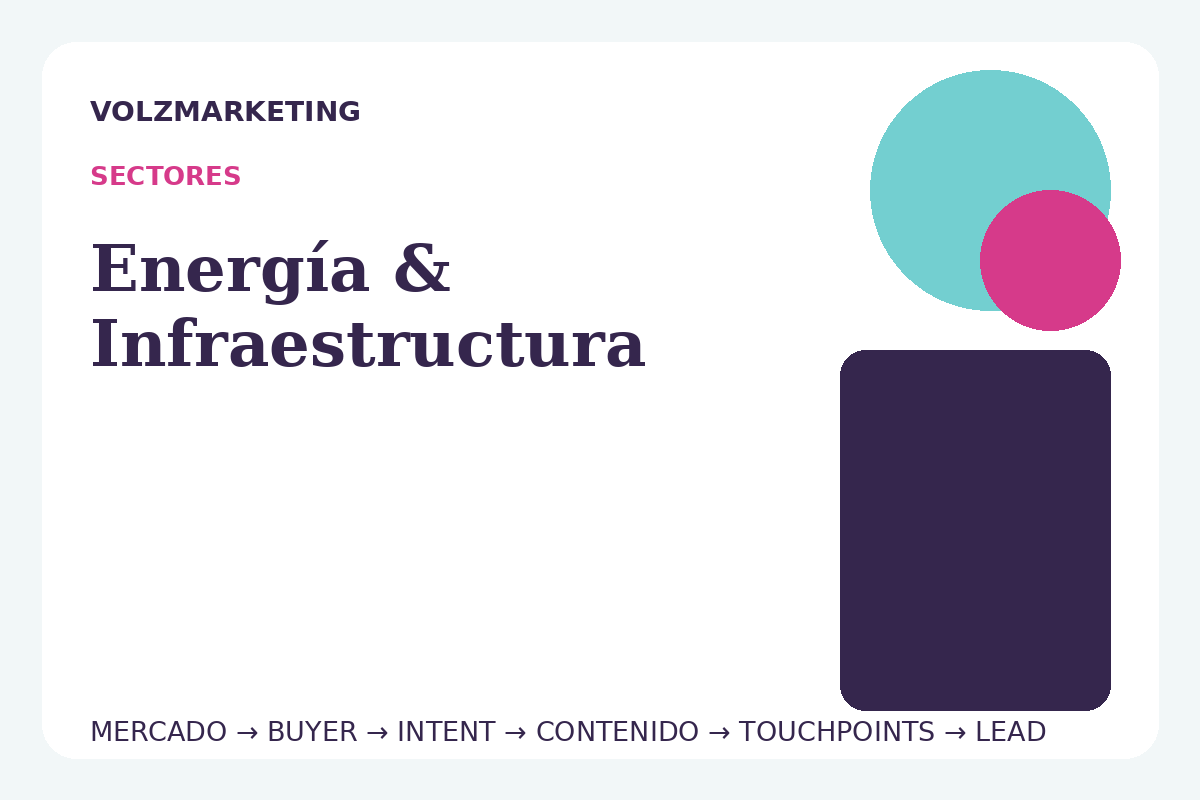 Marketing B2B para energía e infraestructura