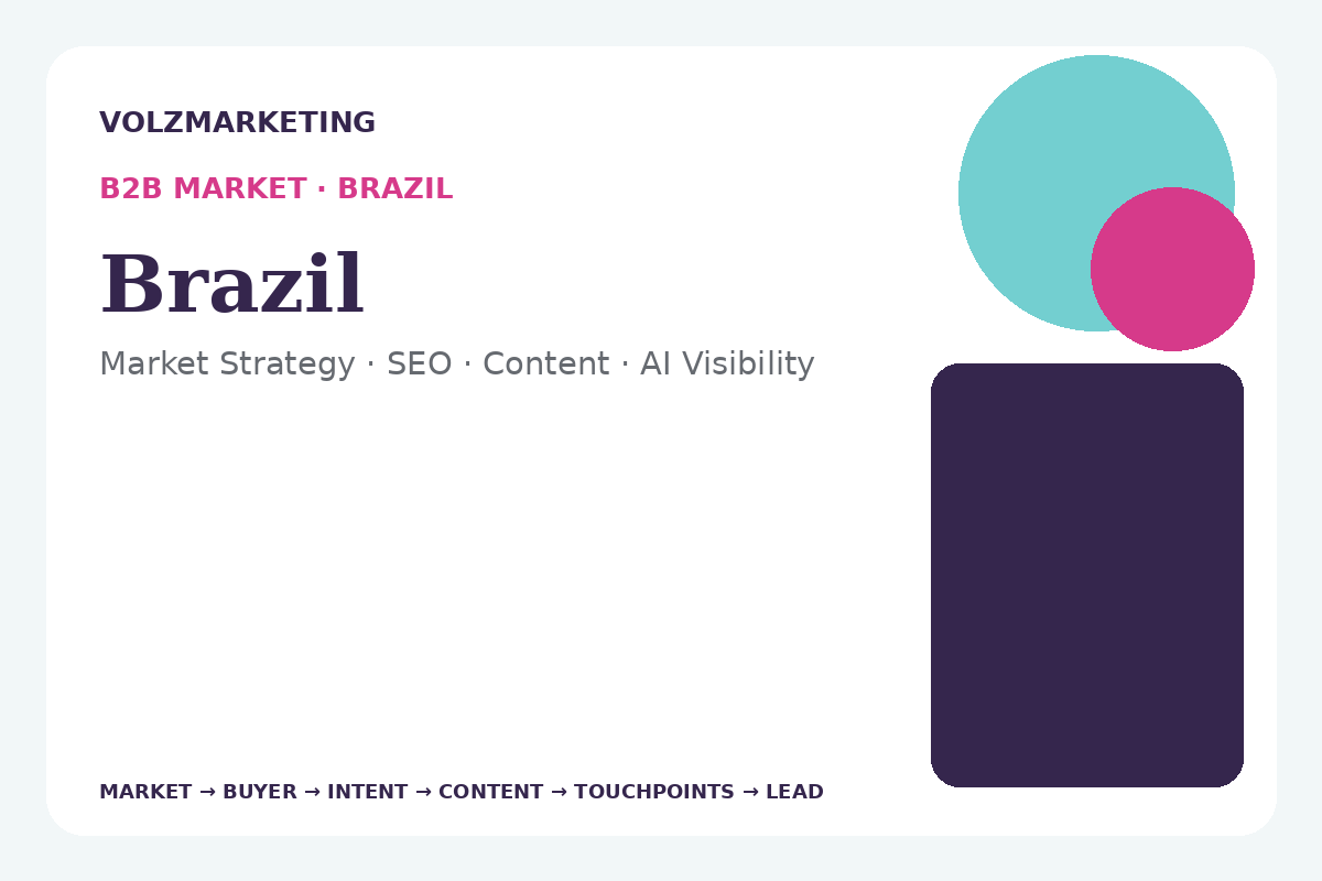B2B Market Strategy for Brazil