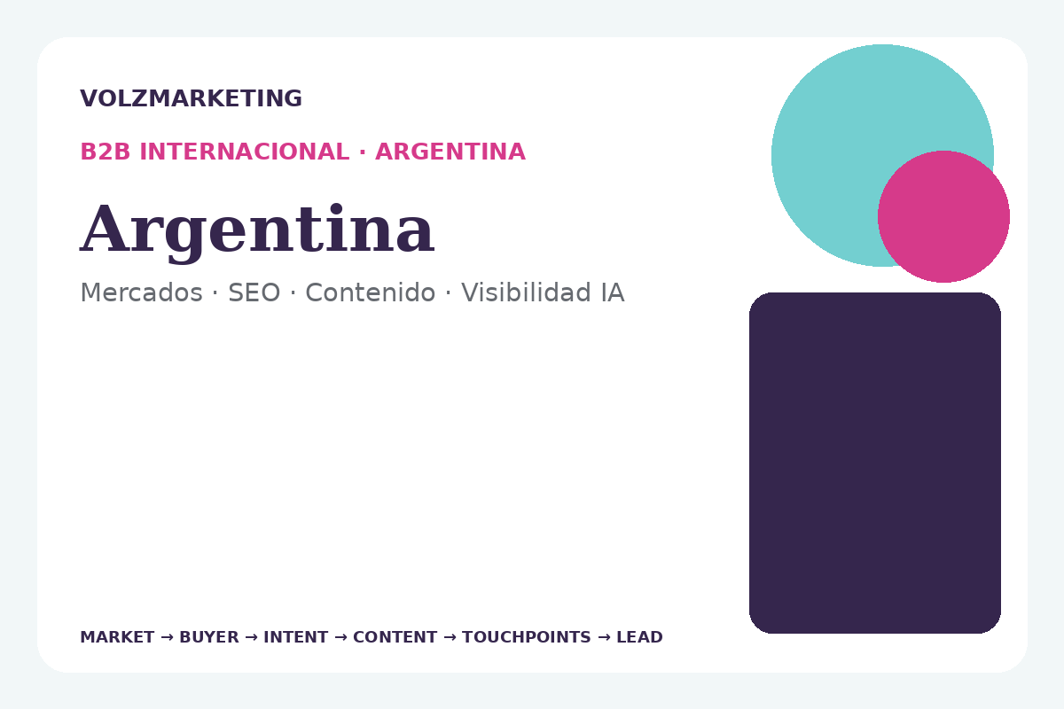 Estrategia B2B internacional para empresas de Argentina