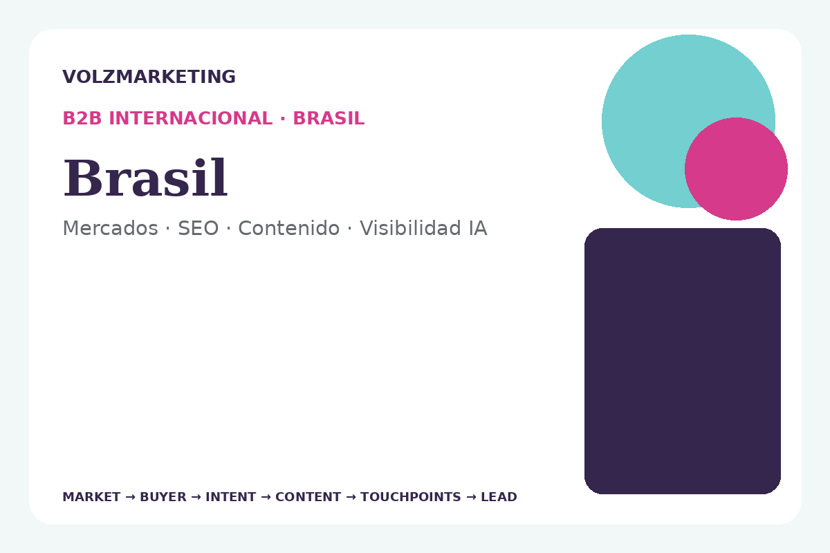 Estrategia B2B internacional para empresas de Brasil