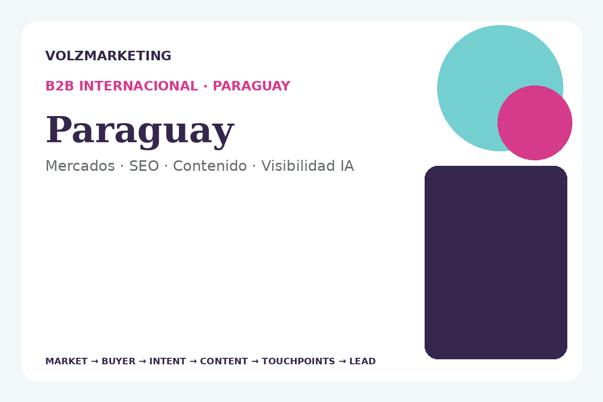Estrategia B2B internacional para empresas de Paraguay