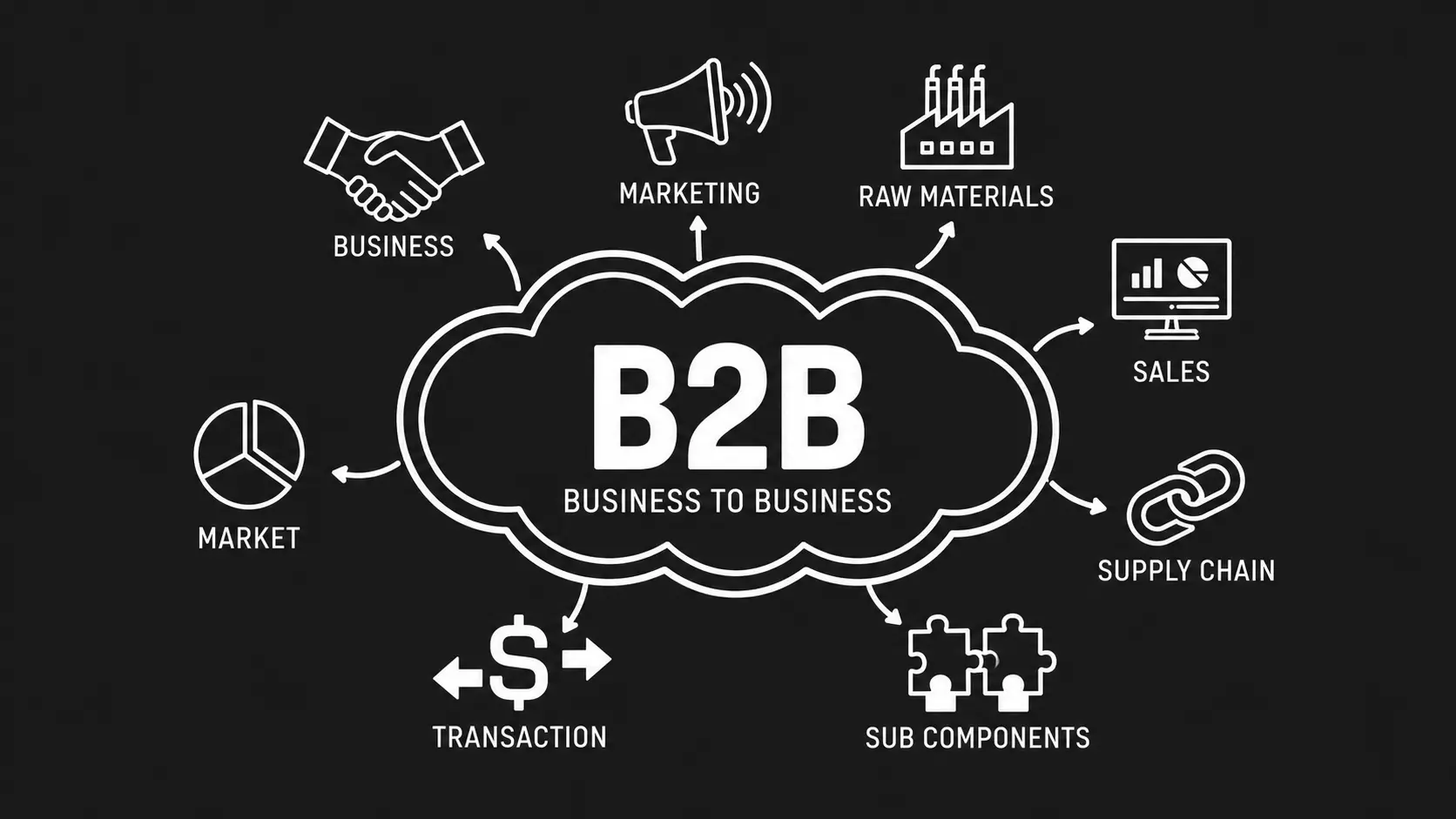 International B2B Visibility: Strategy, SEO and AI Visibility for New Markets