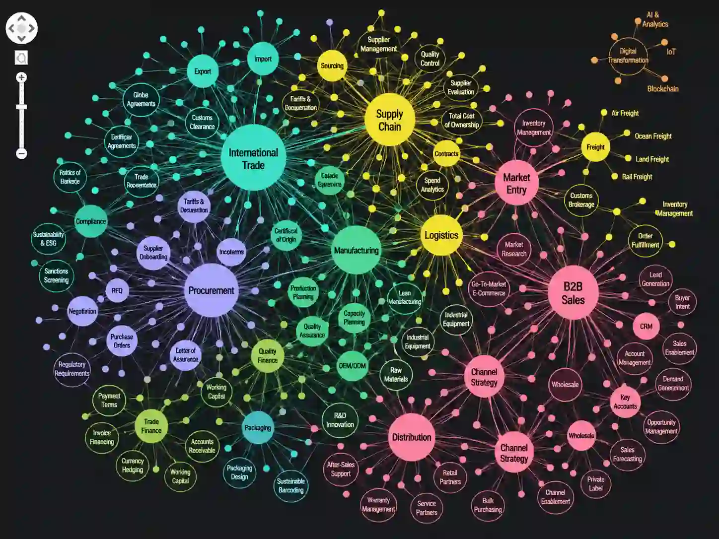 Brand marketing in the Knowledge Graph with company, brand, markets, languages, sources and AI visibility